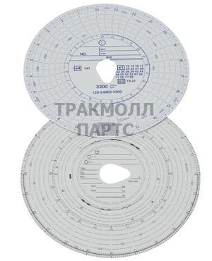 Комплект диаграммных дисков 1 день с числом - 1.21641